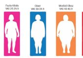 Obezite Nedir? Tedavisi ve Obezite Diyeti